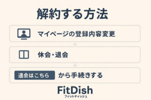 FitDish（フィットディッシュ）の解約方法